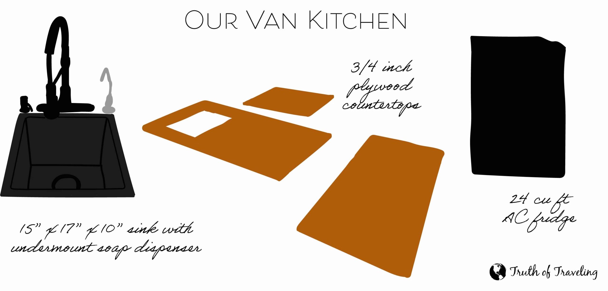 Our van kitchen- 15" x 17" x 10" sink, 3/4 inch plywood countertops, and 24 cu ft AC fridge